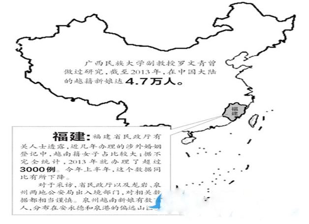 越南新娘